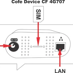IC PLUS /4G+WiFi Device COFE- Plug & Online 4G Multi-Sim Device and Support All CCTVs Dvr, Nvr, WiFi Camera with WiFi 4G Router 2.4 GHz, 5 GHz 1500 Mbps Wifi Speed Single Band Internal Antenna MiFi (Sim Based) image 3