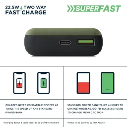 urbn 10000 mAh 22.5W Fast Charging Power Bank (1 Type A & 1 Type C Ports, Ultra Compact Casing, Quick Charge 3.0, Camo) image 5