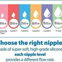 dr. brown's Options+ Wide-Neck Baby Bottle Nipple (Level 1) Medium Flow Nipple image 5