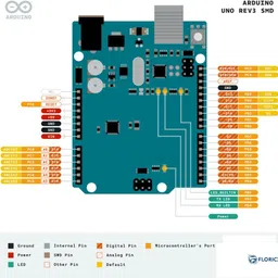 randd Arduino Uno Rev3 SMD Microcontroller Development Board with ATmega328P and 16U2 Electronic Components Electronic Hobby Kit image 3
