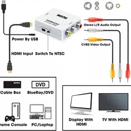TrustEdgeTV-out Cable HDMI to RCA HDMI to AV HDMI to 3RCA CVBS AV Composite Video Audio Converter image 2