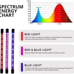 JANCOM Plant Grow Lights for Indoor Plants Light Strip image 3