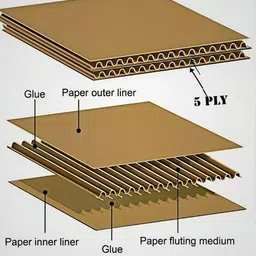 asep Corrugated Craft Paper Heavy Duty E-Commerce 4*4*4 Inch Packaging Box image 3