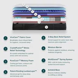 getrest LuxeAdapt Orthopedic MultiZoned 7 Layered Memory Foam 8 Inch Pocketed Spring Single Size Mattress image 5