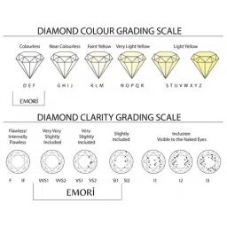 emori Women Yellow Gold Sunrise Lab Grown Diamond Ring image 4