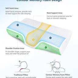 catron Align Ortho Contour 17x10 Inch Memory Foam Pillow image 2