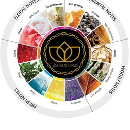 ashtaaromas SANDAL Diffuser image 5