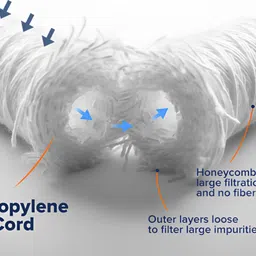 oceansdrop 10 INCHES Wound Filter for Jumbo Filter Housing 5 Micron High Flow Rate Solid Filter Cartridge image 3