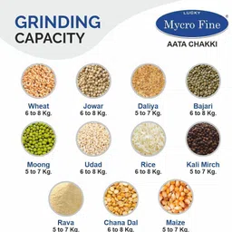 mycrofine ECO Modern Art 5Kg. Atta Chakki Fully Automatic Domestic Flour mill Ghar Ghanti 8906137640947 Flourmill image 3