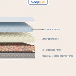 sleepmax Orthogrand 6 Inch Rebonded Foam Mattress In Single Size (With 1 Free Pillow) image 2