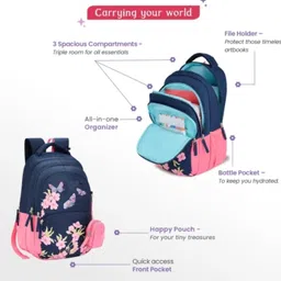 ritzy Large 40 L Laptop Backpack 40 L GIRLS AND WOMEN Backpack FOR SCHOOL COLLEGE TRAVEL BACKPACK (NAVY BLUE) image 3