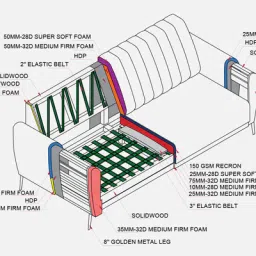 casacraft from pepperfry Fidel Velvet 3 Seater Sofa In Beige Colour image 3