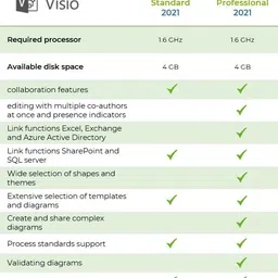MICROSOFT Visio Professional 2021 for Windows PC (1 User, Lifetime Validity License) image 4