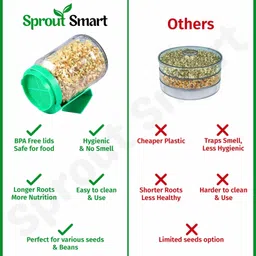 sproutsmart Glass, Plastic Sprout Maker - 720 ml image 5