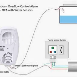 CHITRATECH Electric Water Tank Overflow Alarm With 15M Copper Wire Wired Sensor Security System image 4