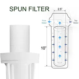 sastaacha Crystal Clear Transparent Pre Housing Filter With spanner Media Filter Cartridge image 3