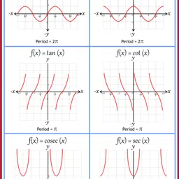 vcp Maths Chart - Trigonometry Functions ( Laminated ) Fine Art Print-picture-20