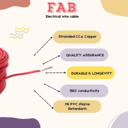 COPPER 1.5 MM 90 MTR FR PVC Insulated CCA Copper Wire, Single Core Multi Strand House Cable for Gauge (10 No.) (Red) image 2
