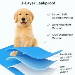 The Pets Company Waterproof Resuable Pee Pads for Puppies | Washable, Leakproof, Quick-Dry, Non Slip Toilet Training Dry Sheet for All Pets | Extra Large - 200 cm x 140 cm,Combo - Navy Blue + Lilac image 1