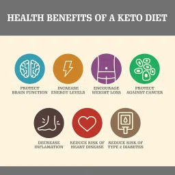 Leanbeing Keto Chocolaty Almond Granola 250G | Low Carb Cereal, Gluten & Grain Free- Low Fat, High Protein Keto Cereals Energy Snack image 4