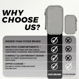 WISHKEY Cable Organizer Pouch, Travel Organiser Bag, Double Layer Storage for USB Cables, Chargers, Earphone, Power Bank, Hard disc & Other Accessories, Durable Nylon Case with Mesh Pockets (Grey) image 5