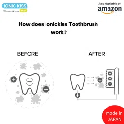 Ionic Kiss Electric Toothbrush, For Kids Mens and Womens, Numer 1 Toothbrush iof Japan(Pink Color) image 5