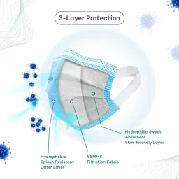 Careview N95 3 Ply Disposable Nonwoven Fabric Unisex Without Valve Face Mask (Pack of 50, Blue) image 1