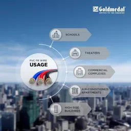 Goldmedal 45 Meter 1100V 1.0 Sq mm Fire Retardant Electric Wire (Green) - Pack of 1 | Wire for Domestic & Industrial Connection Use | Multi-Strand, PVC Electrical Insulated Copper Wire image 1