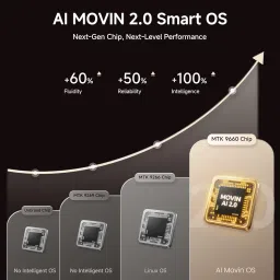 isinbox projector image 5