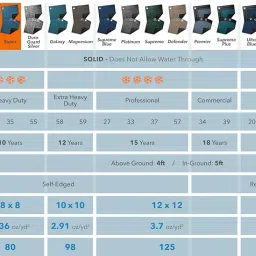 Robelle 352040R Super Winter Pool Cover for In-Ground Swimming Pools, 20 x 40-ft image 2