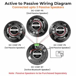 Dulcet DC-CS6F-BT Black 6.5 inch 10W Full Range Frameless Active Bluetooth Ceiling Speaker with inbuilt Amplifier-Supports Upto 3 Passive Ceiling Speakers (Passive Speakers to be Purchased Separately) image 4