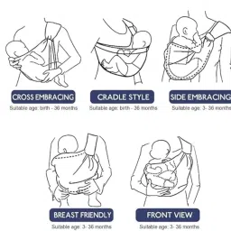 Garbify Baby Sling Carrier – BPA Free, Adjustable Soft Mesh Cotton Baby Wrap for Newborns & Infants, Comfortable & Safe, Newborn to Toddler Travel image 5