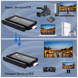 Wireless HDMI 2 Receivers and Transmitter,Up to 6 RXs,No Hot,Plug and Play,2.4/5.8GHz Wirelessly Stream to Multiple Screens,50M/165FT,Wireless HDMI Splitter for TV/DSLR Camera/Projector/Laptop/Switch image 3