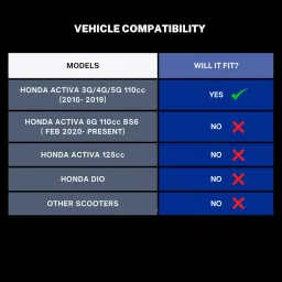 FIBERA Smart Front Basket ONLY Compatible with Old Activa 3G/4G/5G 110cc (2010- Dec 2019) (Black) image 1