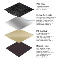 Tofelf 3D Printer PEO+PEI Magnetic Build Plate 350x350mm Flexible PEO+PEI Print Bed Plate for Voron 2.4 3D Printer image 1