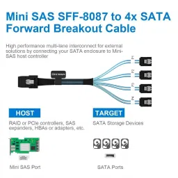 OIKWAN SATA Cable, SFF-8087 to SATA High-Speed Interconnects Cable for Server(3.3ft) image 2