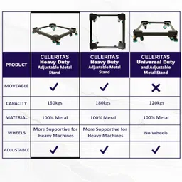 celeritas Air Cooler, Refrigerator, Washing Machine, Water Cooler Material Iron image 5