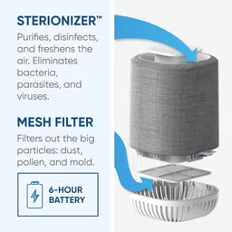 autodrome Rechargeable HEPA Air Purifier – Compact Ionizer for Vehicle & Room Portable Car Air Purifier image 2