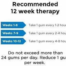 cipla Nicotex Nicotine MintPlus Gums 2mg | Helps to Quit Smoking |12 Gums Each Pack Smoking Cessations image 3