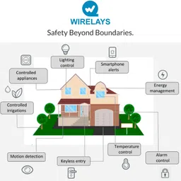 RAIVENS security system Wireless Sensor Security System image 4