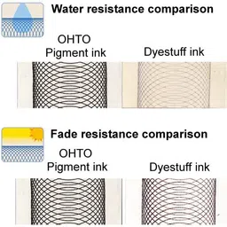 ohto Fude Ball Bio Roller Pen 1.5mm Blue color smooth Waterproof/Fadeproof Pigmented Gel Pen image 4