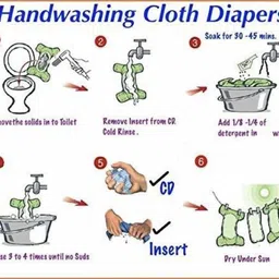 kogar WaCover Nappy With Insert / Liner For Baby New Born To 2 Year image 5