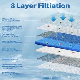 despacito 8D Aquarium Filter Media Upgraded 8-Layer Filter Pads for Aquarium (40 * 50 cm) Sponge Aquarium Filter image 4