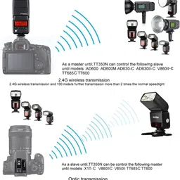Godox Mini Thinklite TT350 TTL Flash for Canon Cameras (Black) image 5