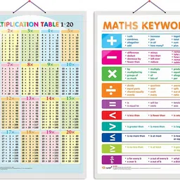 go woo Set of 2 Multiplication Table 1-20 and MATHS KEYWORDS Early Learning Educational Charts for Kids | 20"X30" inch |Non-Tearable and Waterproof | Double Sided Laminated | Perfect for Homeschooling, Kindergarten and Nursery Students Paper Print-picture-15