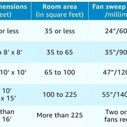 usha SWIFT 600 4 Blade Ceiling Fan image 3