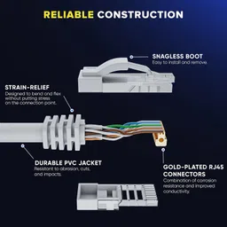 Civon LAN Cable 1.5 m Cat 6 Ethernet Cable High-Speed Internet Cable, Patch Cable, and Network Cable - UTP, 10Gbps, 550MHz image 3