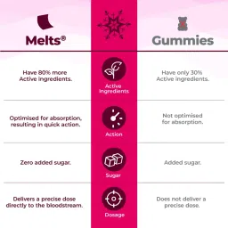 Wellbeing Nutrition Frozen Anna Melts | Kids Vegan Algae Omega-3(EPA & DHA), Alpha GPC, Lutein| For Brain Development,Eye & Heart Health | Strawberry Mint Flavor (30 Oral Thin Strips) image 5