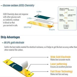 SD Codefree SD 100 Glucometer Strips image 3