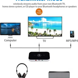 vacotta Wireless 2-in1 audio receiver/transmitter music sound adaptor with 3.5mm jack 1 W AV Control Receiver image 5